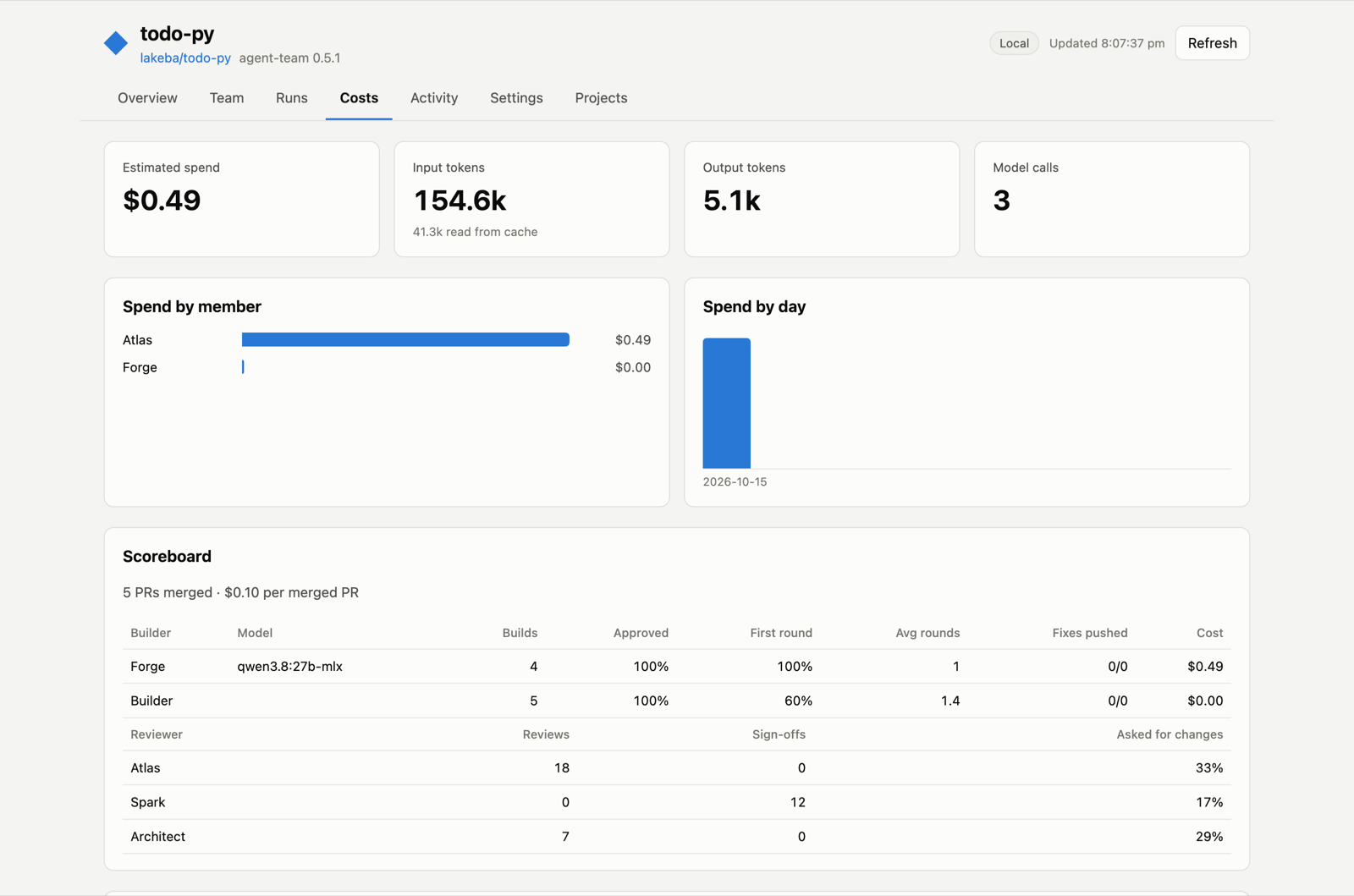 The dashboard's costs and scoreboard