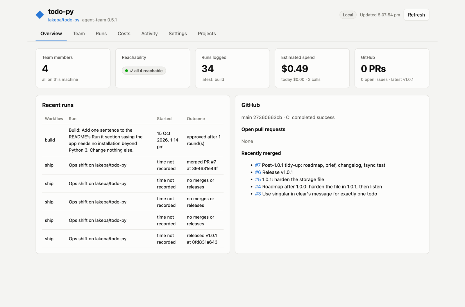 The dashboard's overview of the todo-py team